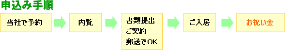 申込み手順